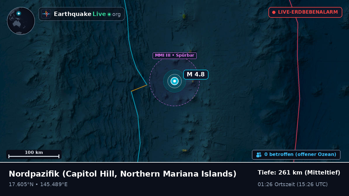 Nordpazifik (Northern Mariana Islands)
