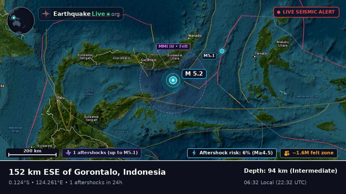 Molucca Sea (Indonesia)