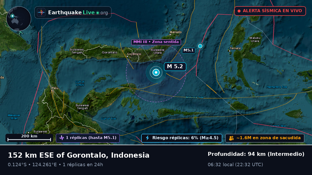 Mar de Molucas (Indonesia)