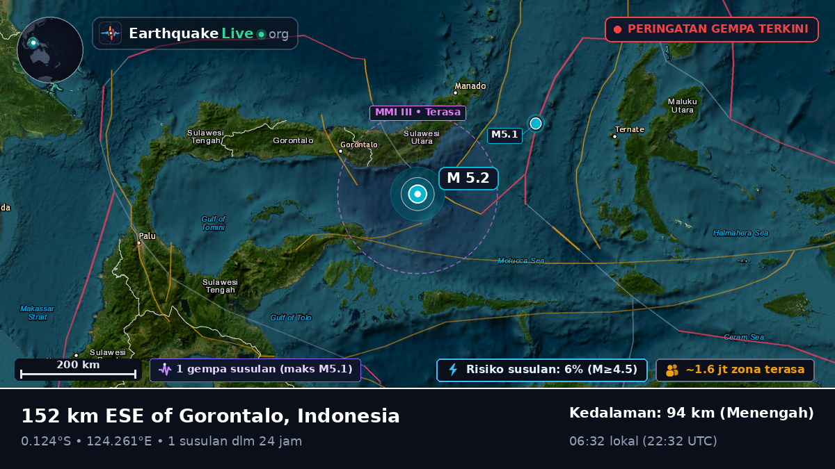 Laut Maluku (Indonesia)