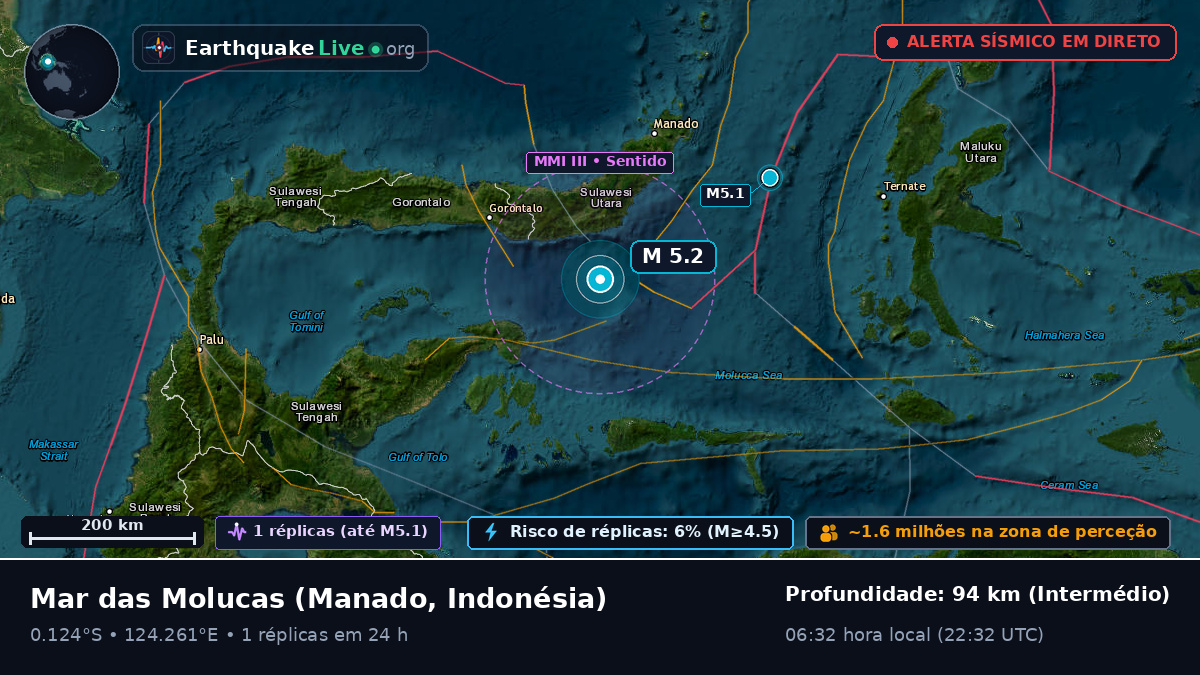 Mar das Molucas (Indonésia)