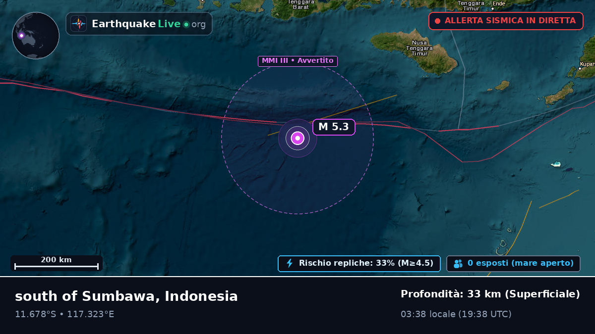 Oceano Indiano (Indonesia)