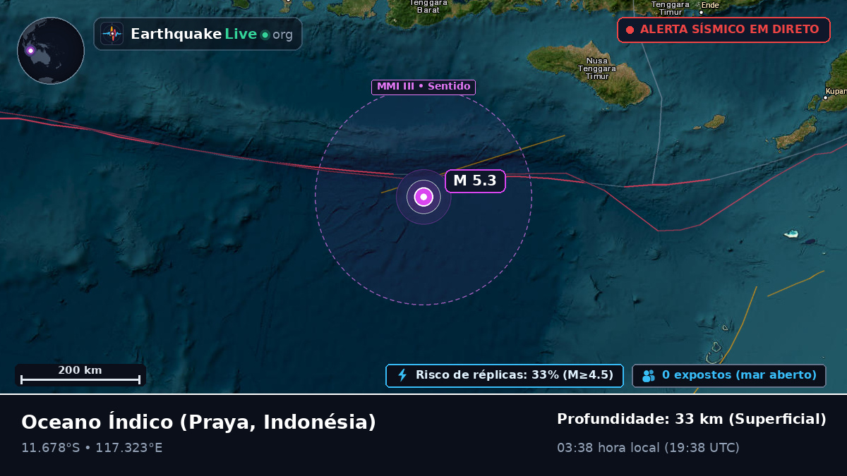 Oceano Índico (Indonésia)