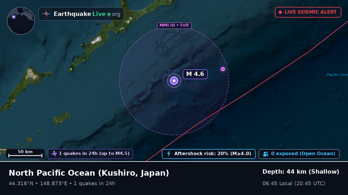 North Pacific Ocean (Japan)