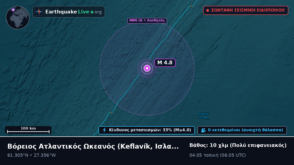 Βόρειος Ατλαντικός Ωκεανός (Ισλανδία)