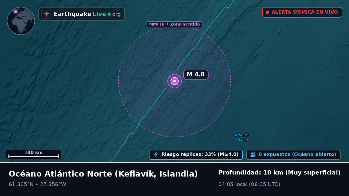 Océano Atlántico Norte (Islandia)