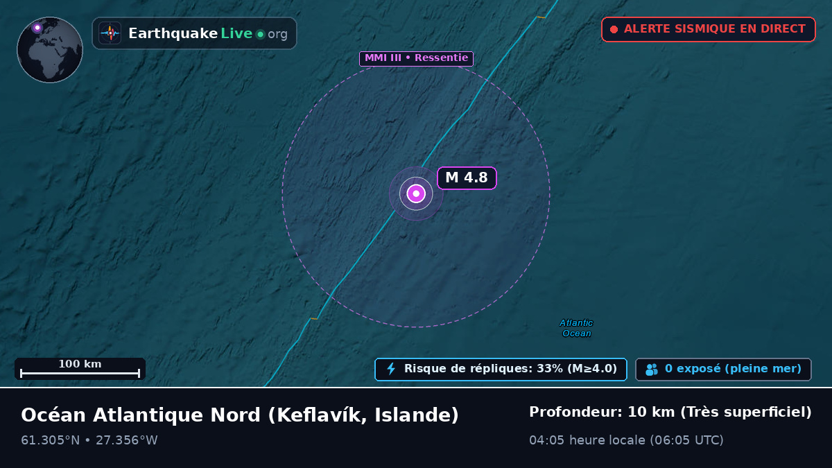 Océan Atlantique Nord (Islande)
