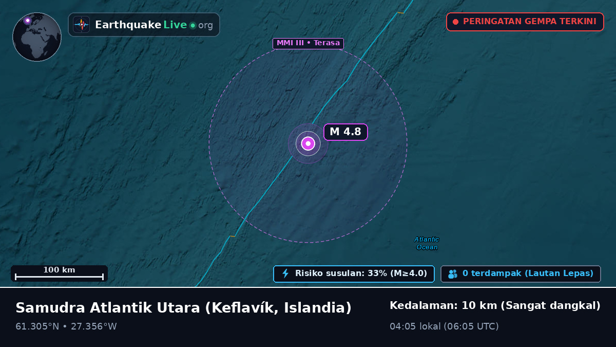 Samudra Atlantik Utara (Islandia)