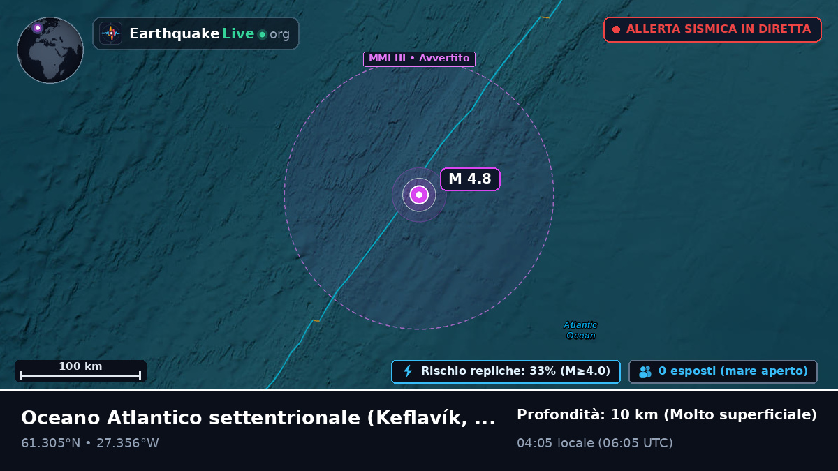 Oceano Atlantico settentrionale (Islanda)