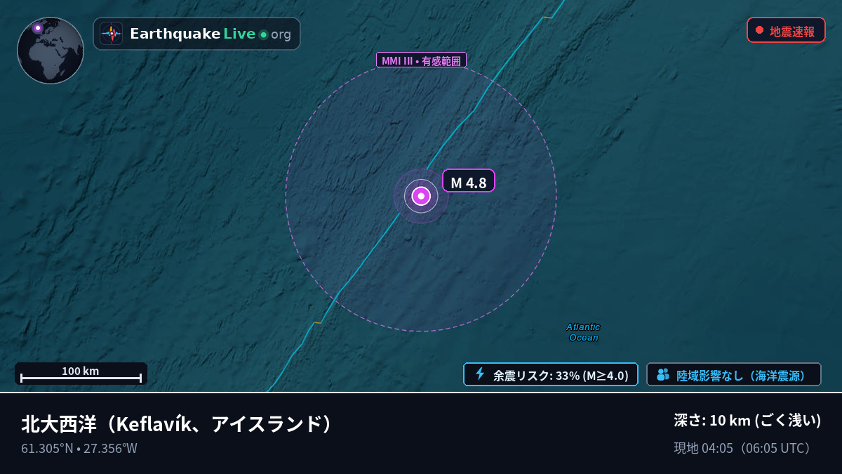北大西洋 (アイスランド)