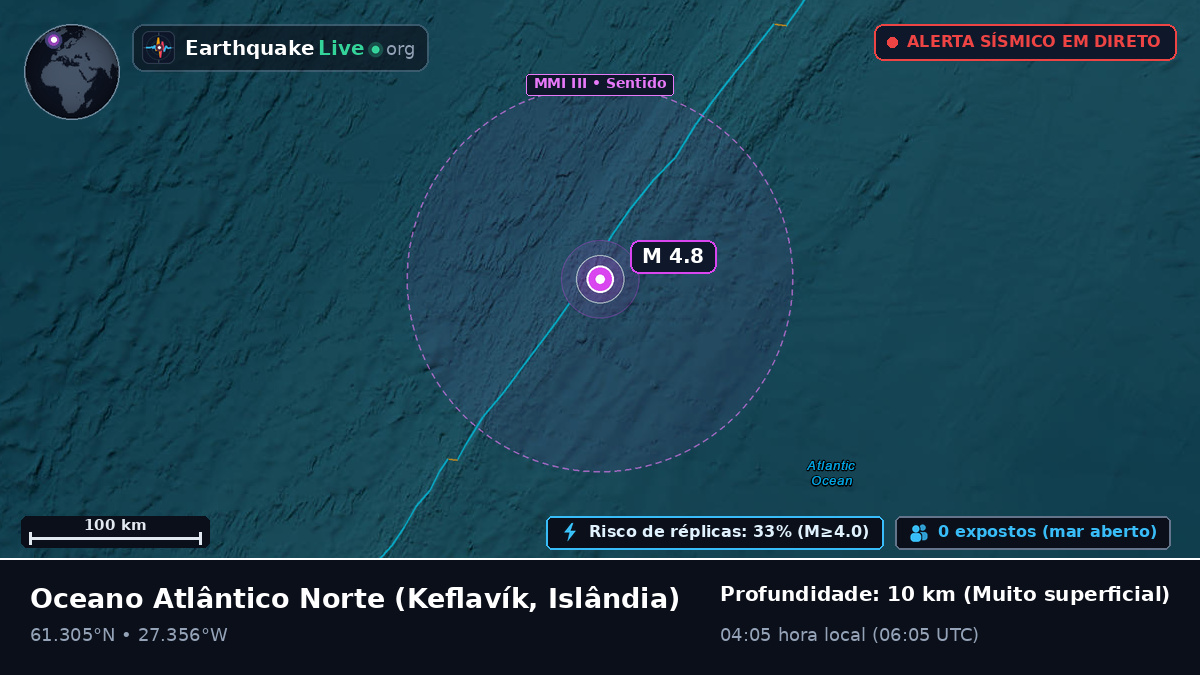 Oceano Atlântico Norte (Islândia)