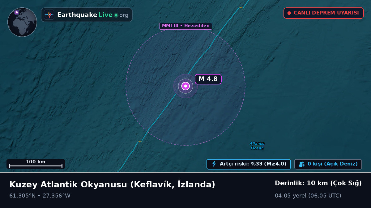 Kuzey Atlantik Okyanusu (İzlanda)