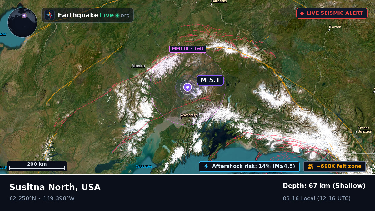 Alaska, USA