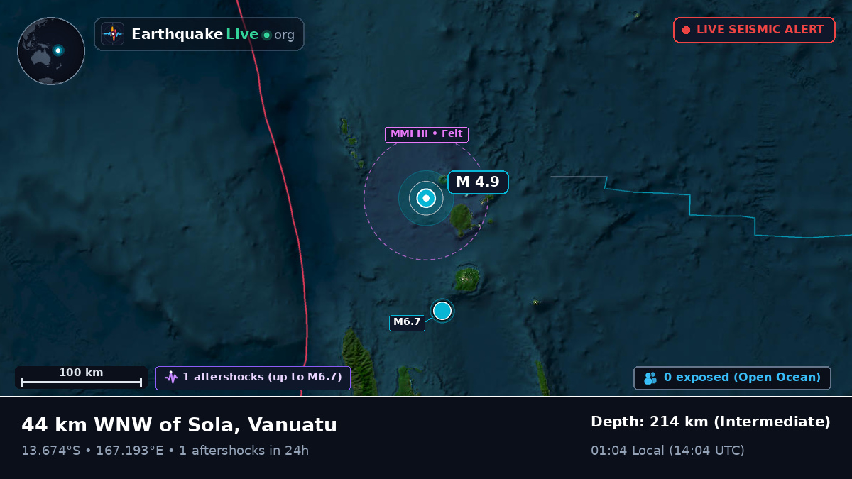 Off the coast of Luganville, Vanuatu