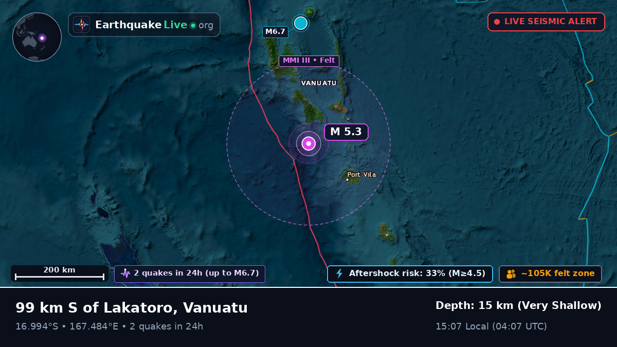 Off the coast of Port Vila, Vanuatu