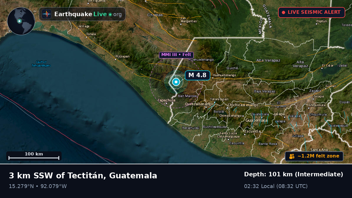 Quezaltenango, Guatemala