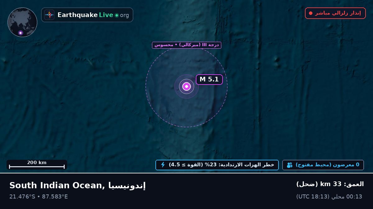 المحيط الهندي (إندونيسيا)