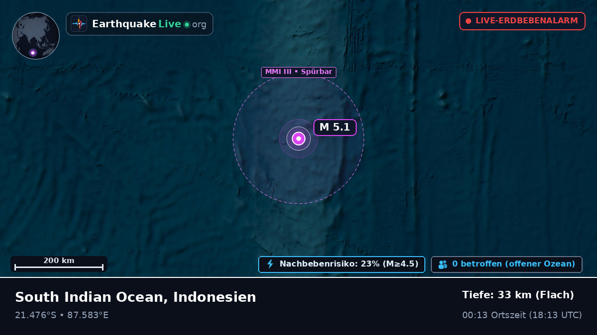 Indischer Ozean (Indonesien)