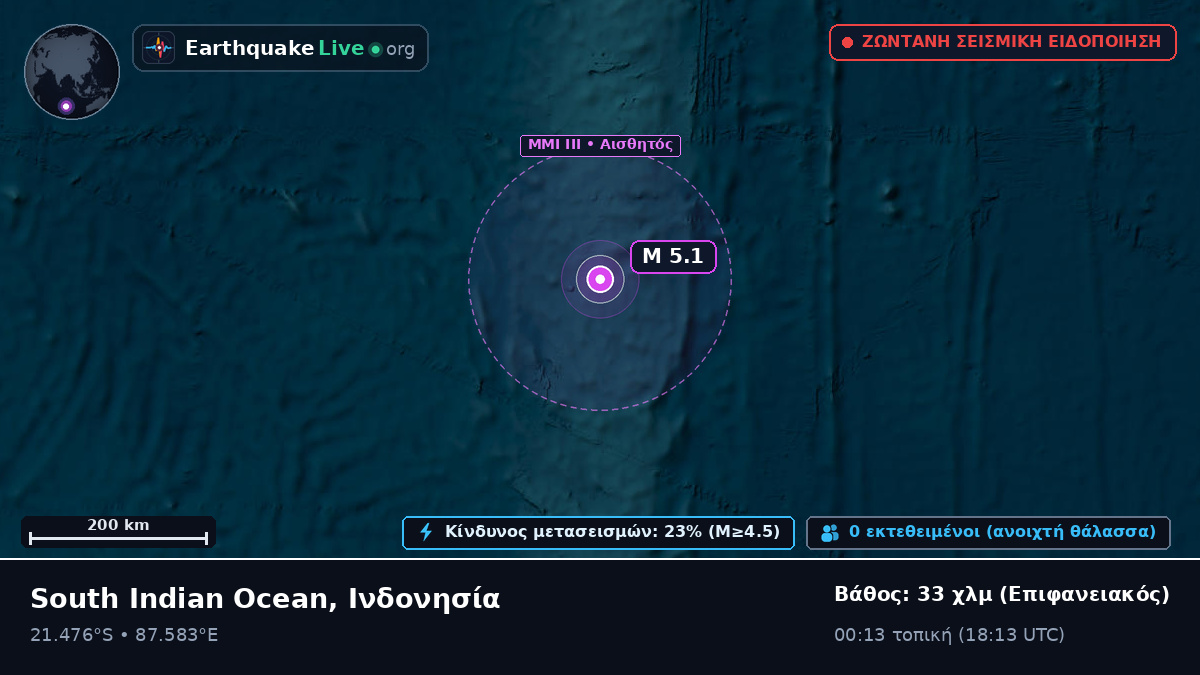 Ινδικός Ωκεανός (Ινδονησία)