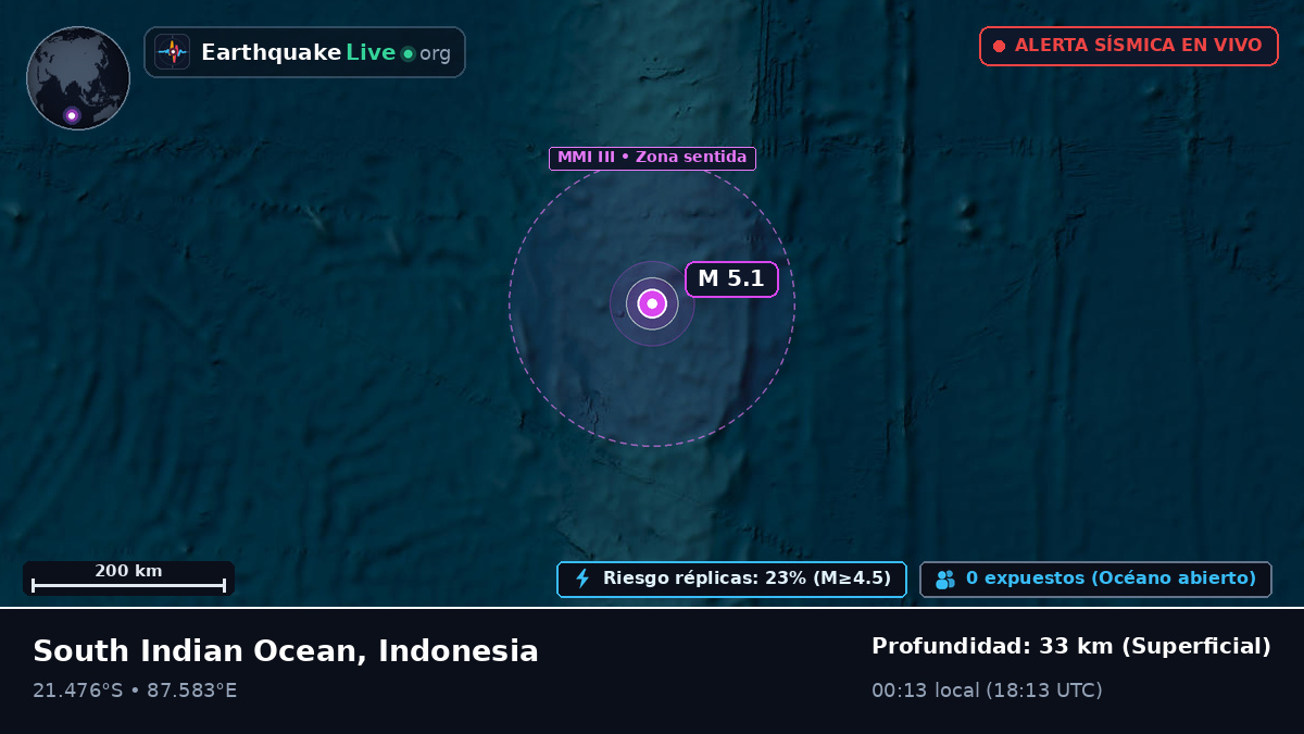 Océano Índico (Indonesia)