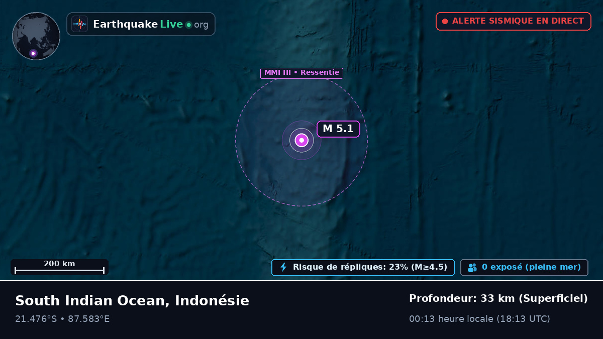 Océan Indien (Indonésie)