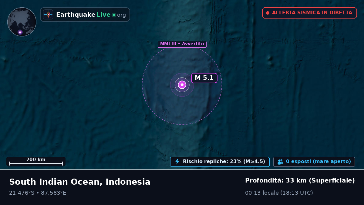 Oceano Indiano (Indonesia)