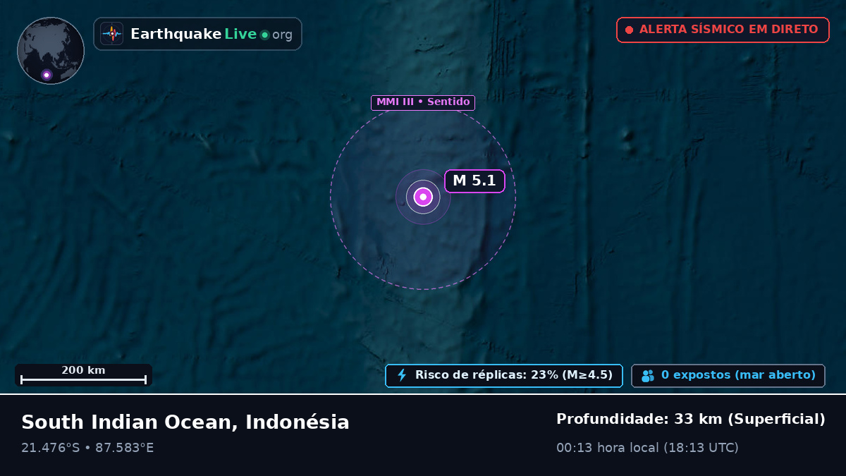 Oceano Índico (Indonésia)