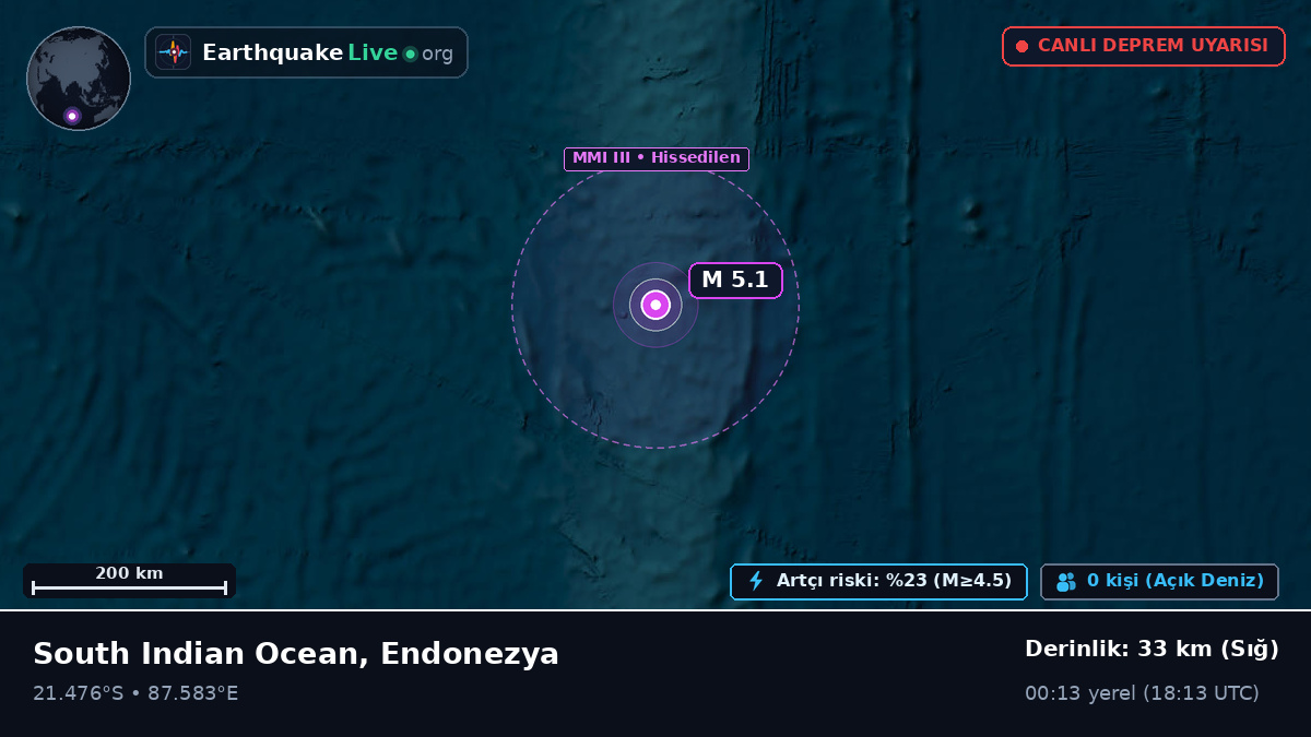 Hint Okyanusu (Endonezya)