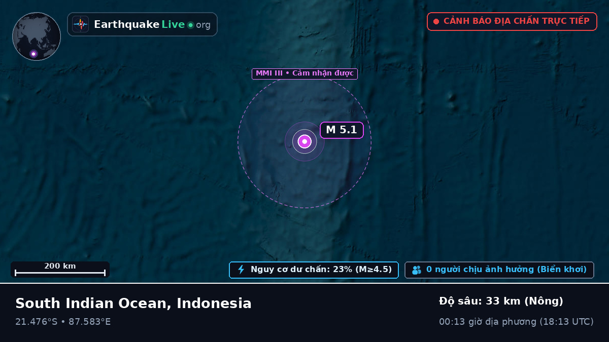 Ấn Độ Dương (Indonesia)