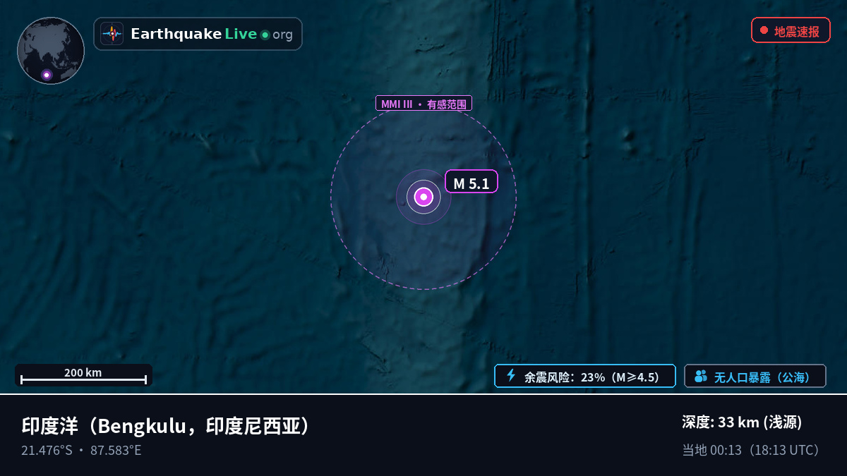 印度洋 (印度尼西亚)