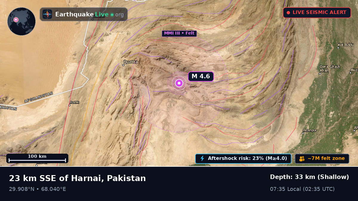 Baluchistan, Pakistan