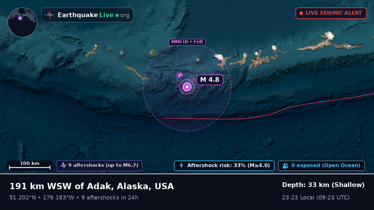 Aleutian Islands (USA)