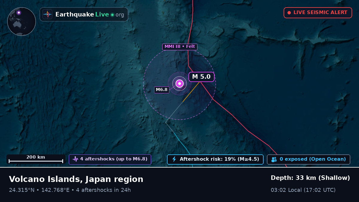Philippine Sea (Northern Mariana Islands)