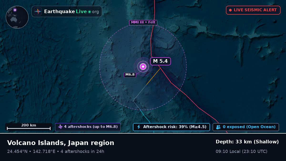 Philippine Sea (Northern Mariana Islands)