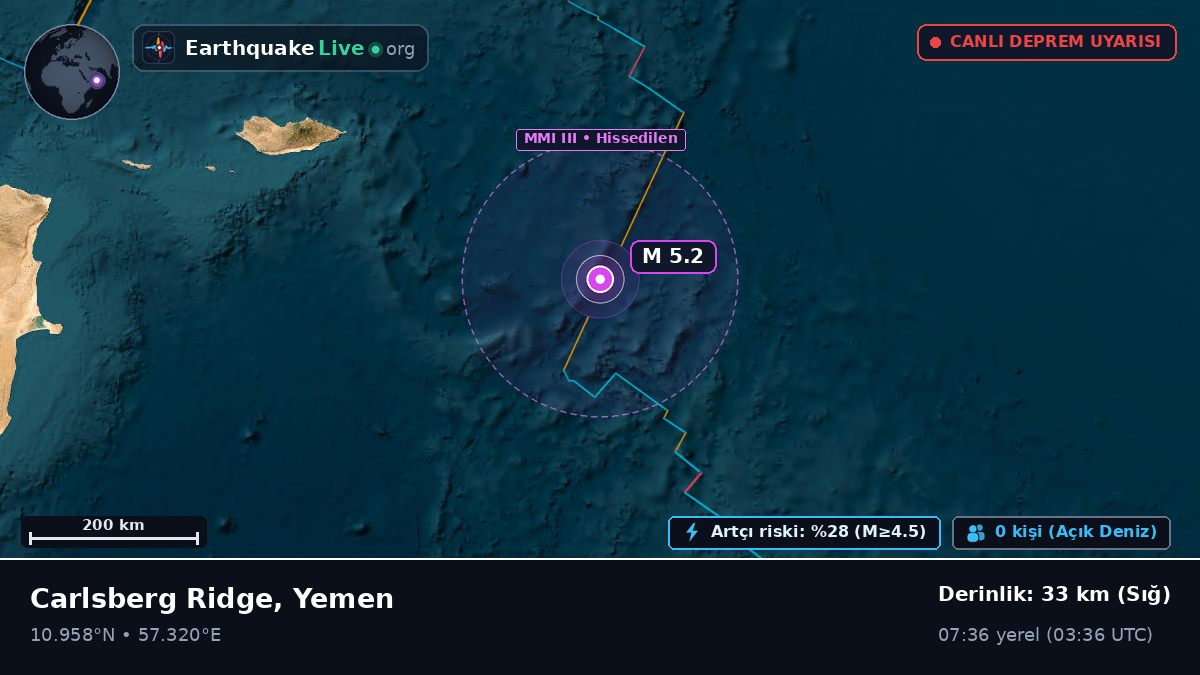Hint Okyanusu (Yemen)