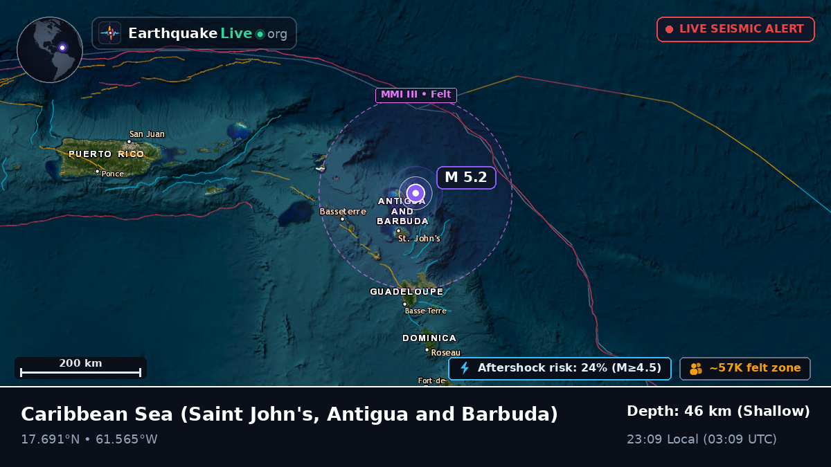 Caribbean Sea (Antigua and Barbuda)