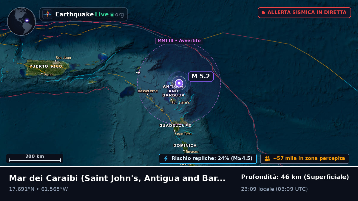 Mar dei Caraibi (Antigua and Barbuda)