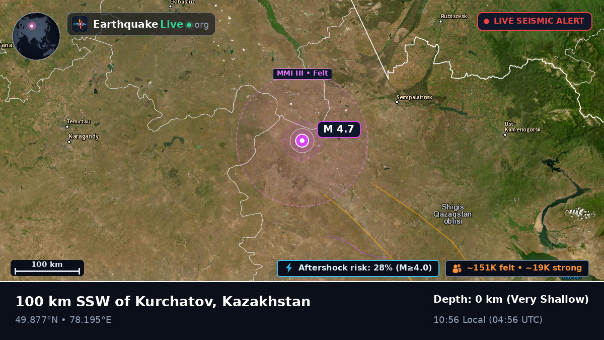 East Kazakhstan, Kazakhstan