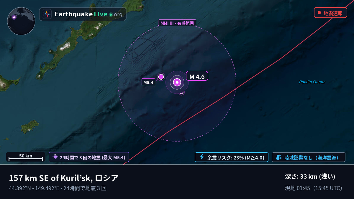北太平洋 (日本)