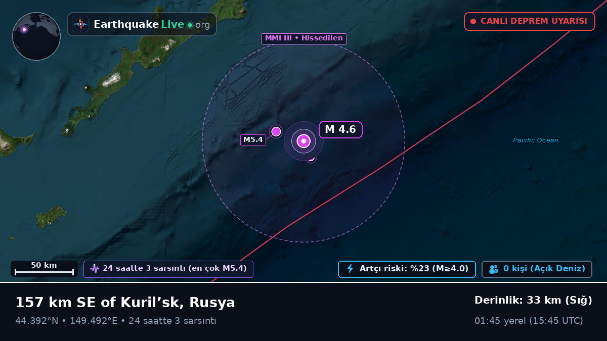Kuzey Pasifik Okyanusu (Japonya)
