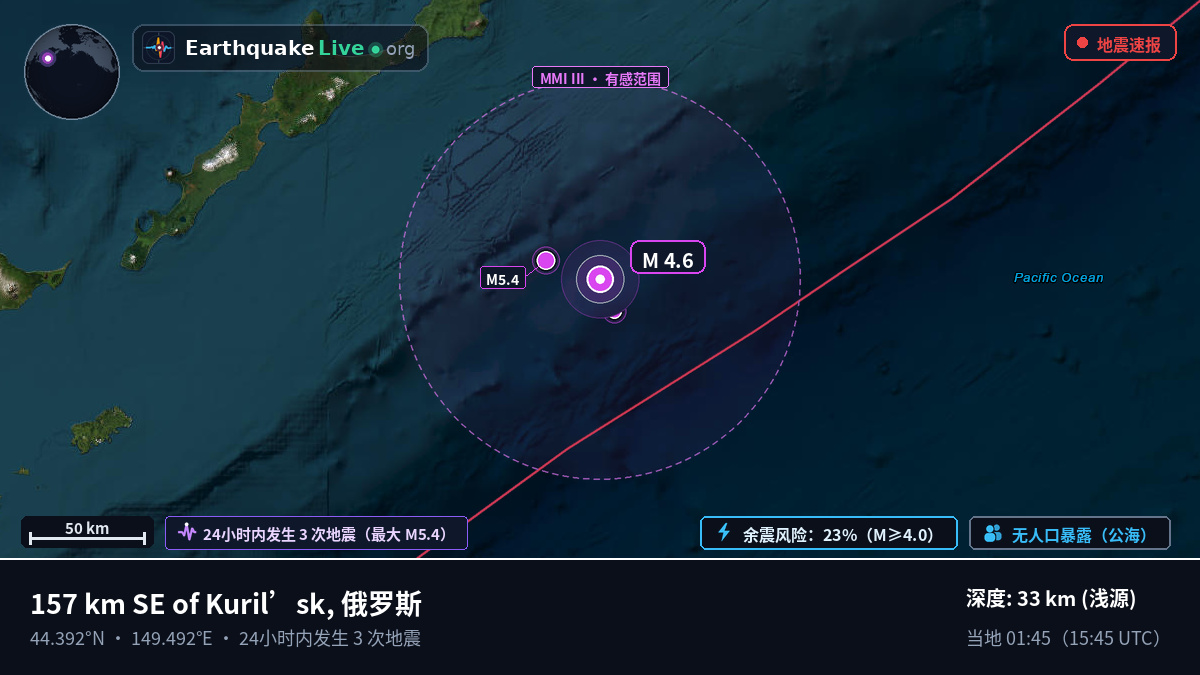 北太平洋 (日本)