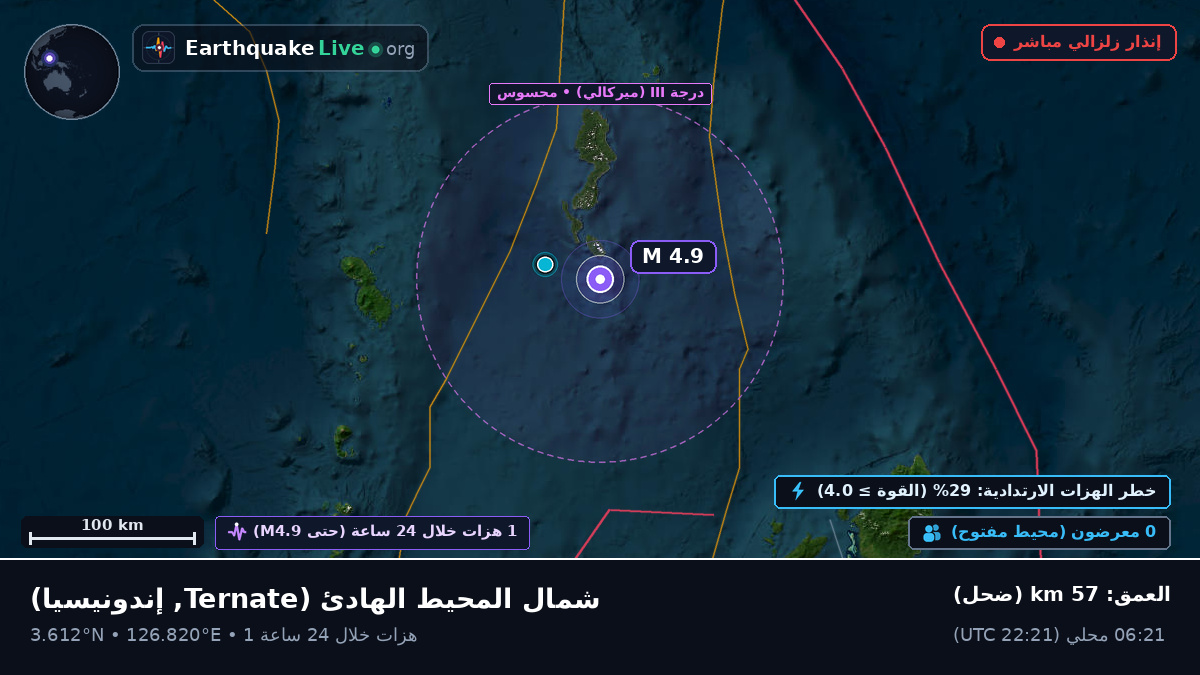 شمال المحيط الهادئ (إندونيسيا)