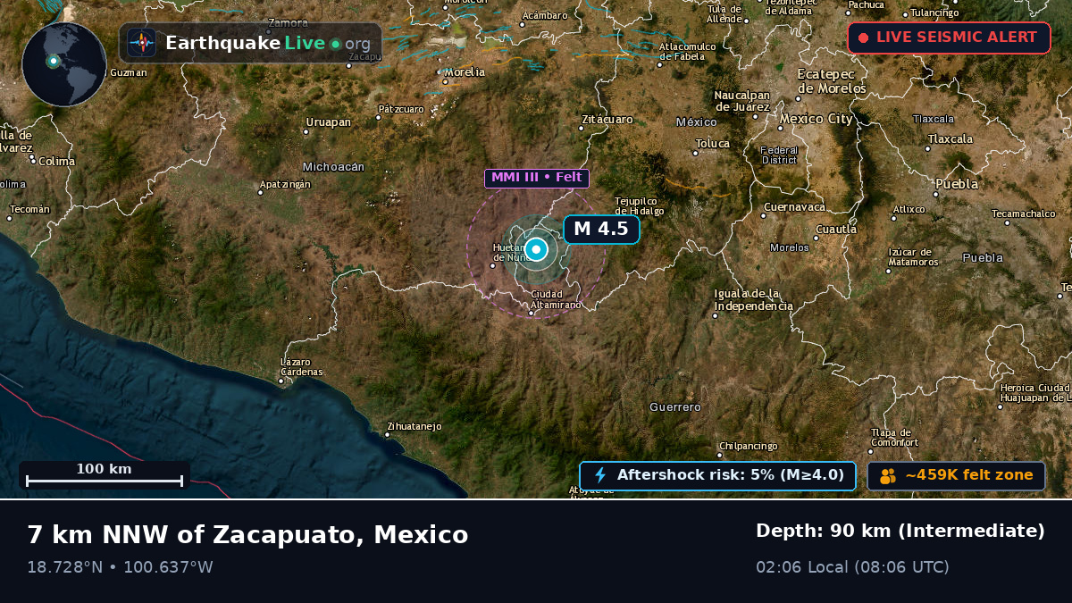 México, Mexico