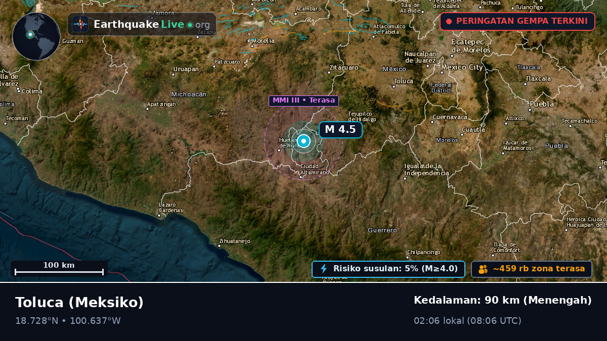 México, Meksiko