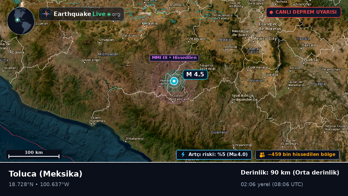 México, Meksika