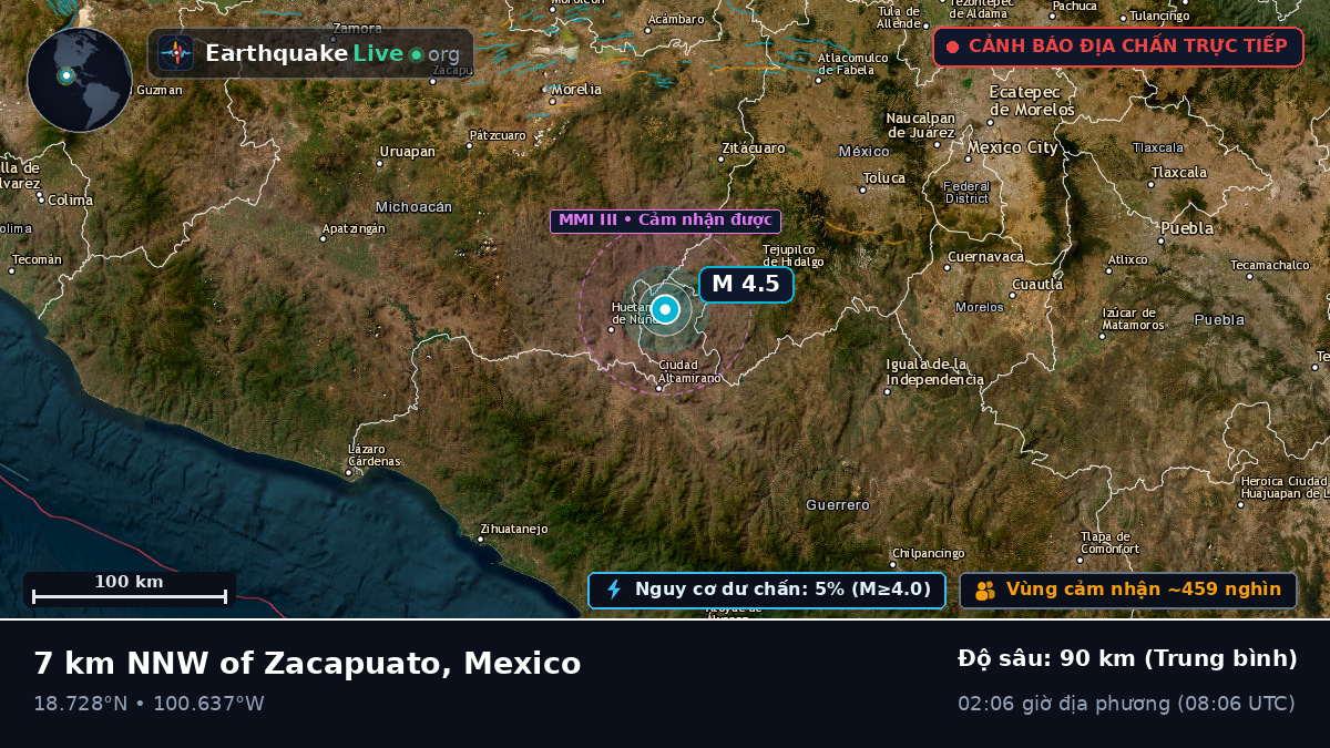 México, Mexico