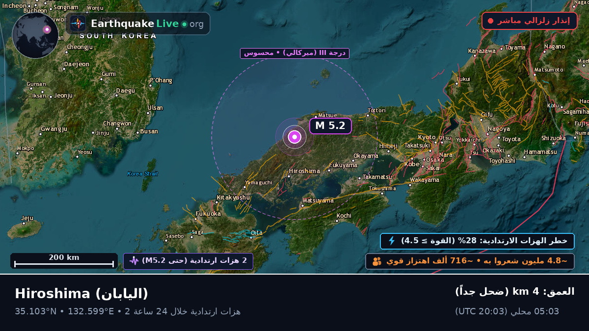 Hiroshima, اليابان