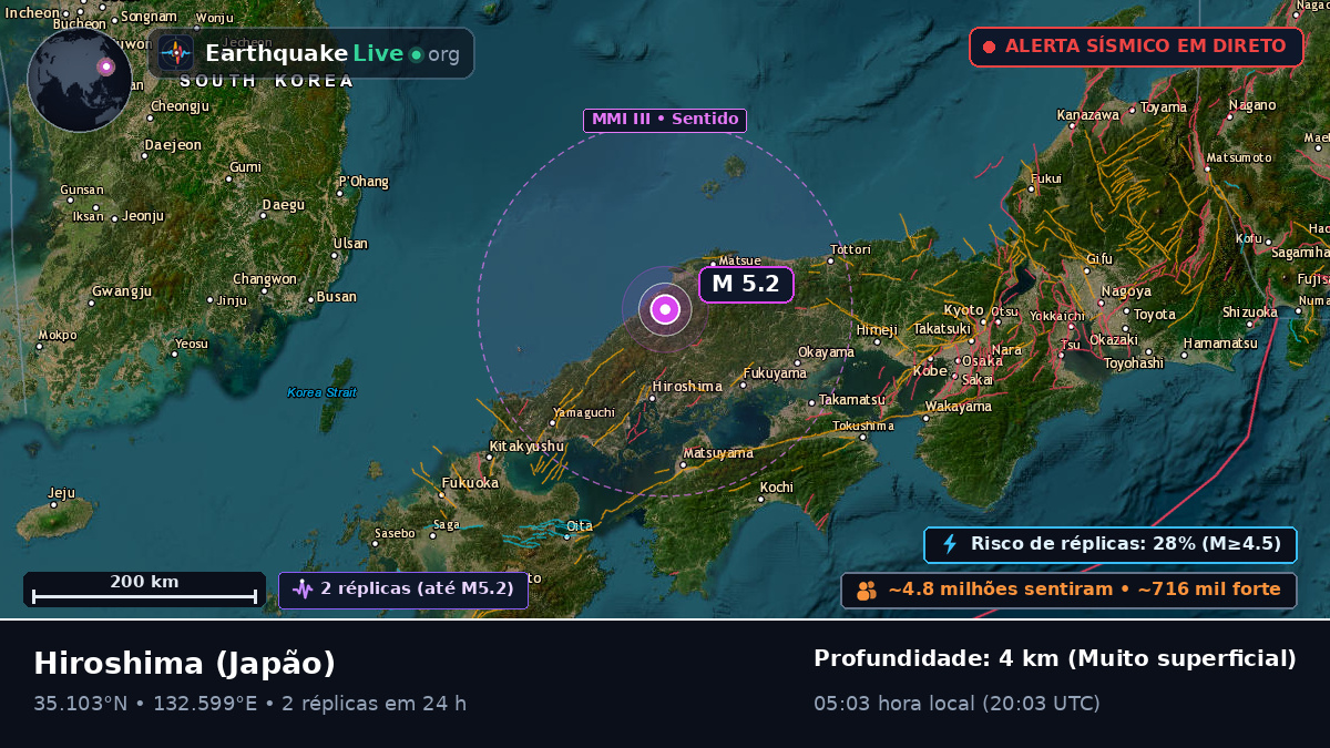 Hiroshima, Japão