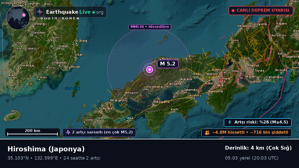 Hiroshima, Japonya