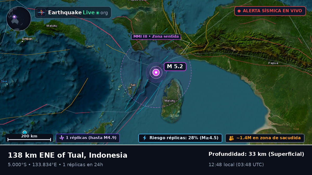 Océano Índico (Indonesia)